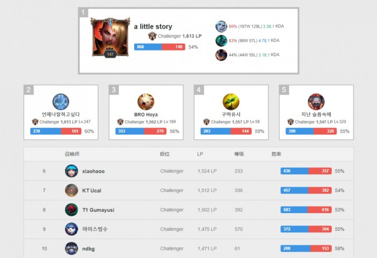 追加停赛与 追加停赛与